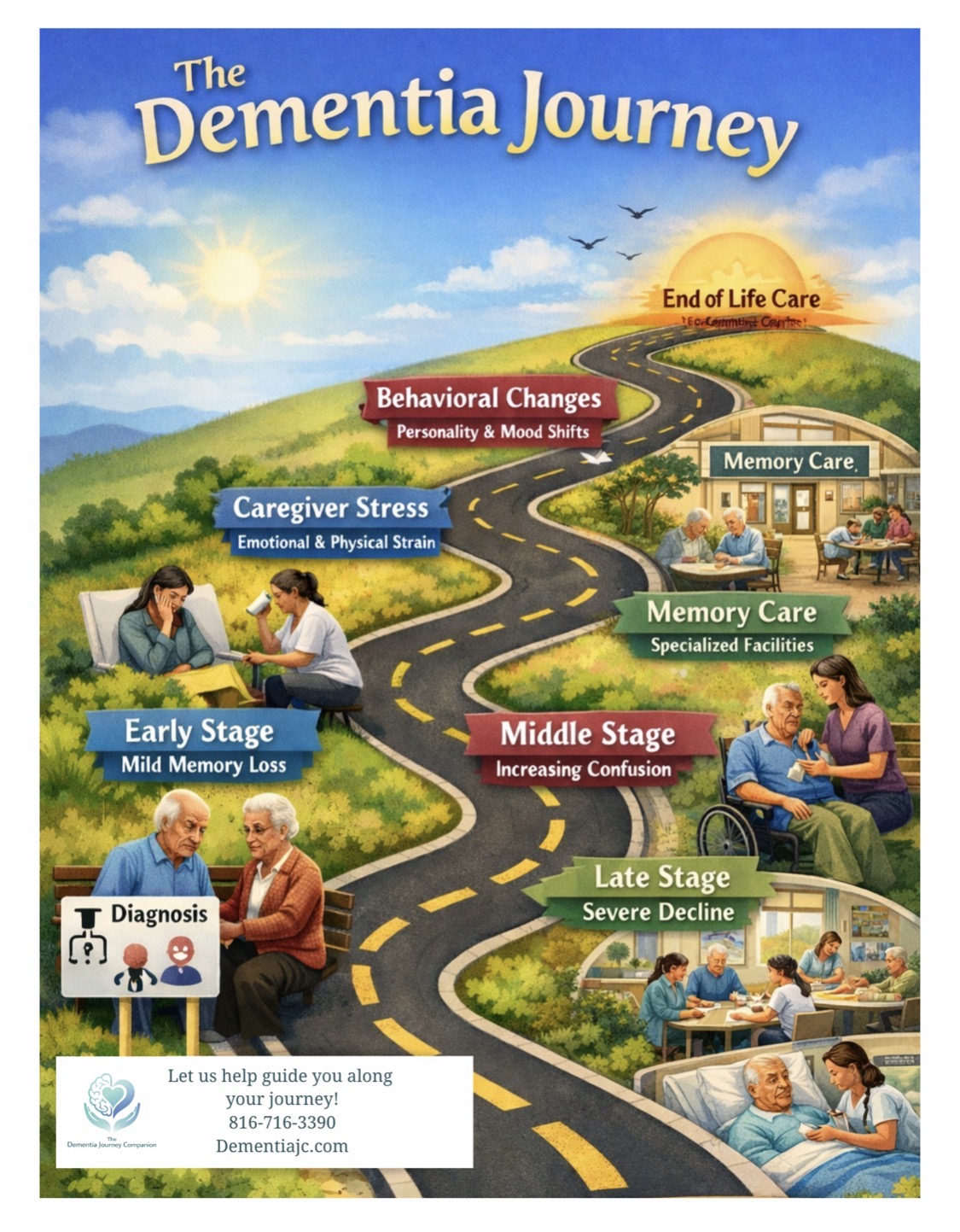 Illustrated winding road through various stages of dementia, with scenes of people and care settings, ending at a bright sun.