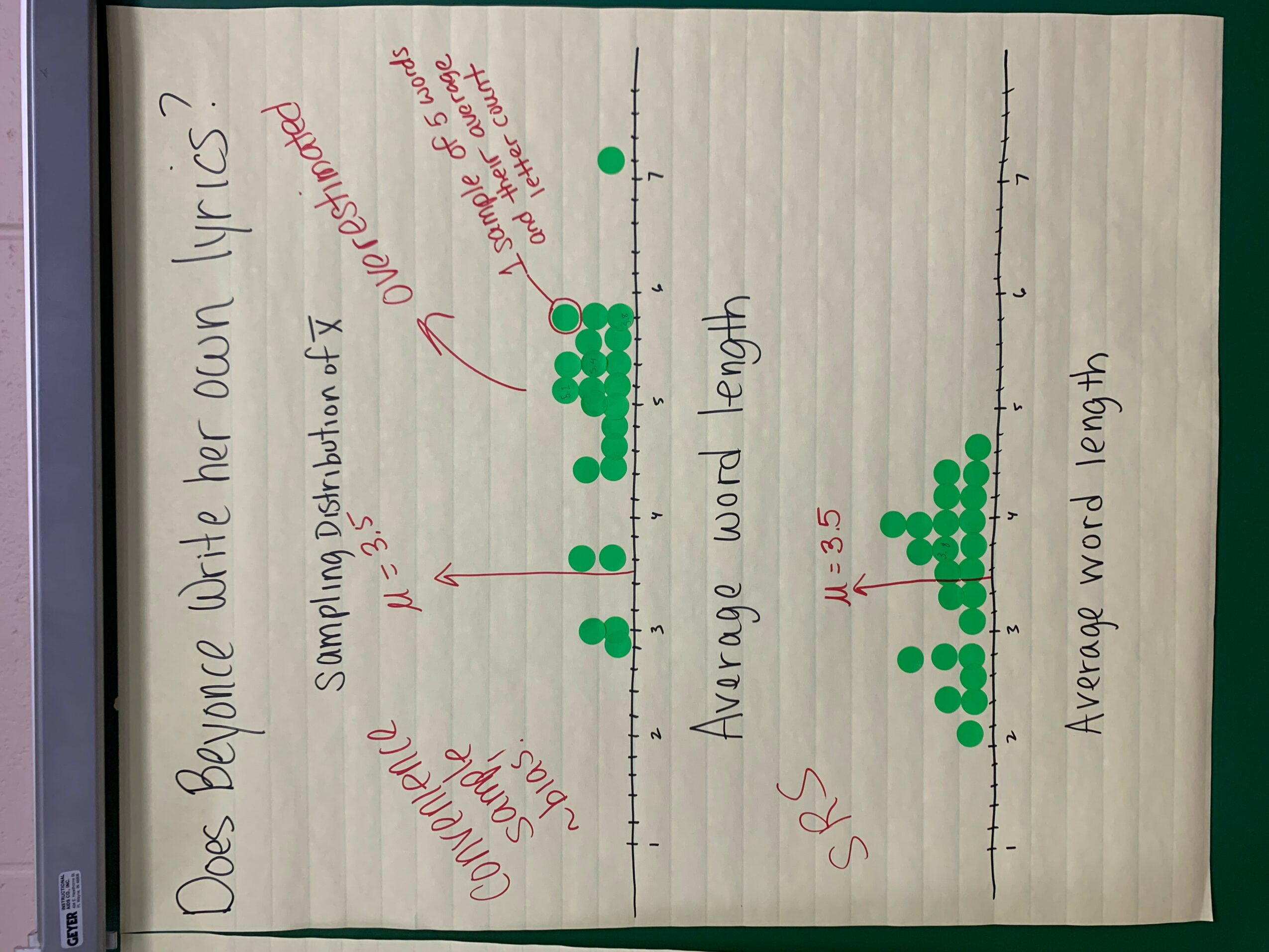 Handwritten notes with green dots and red annotations about word length and sentence length, with a line dividing the page.