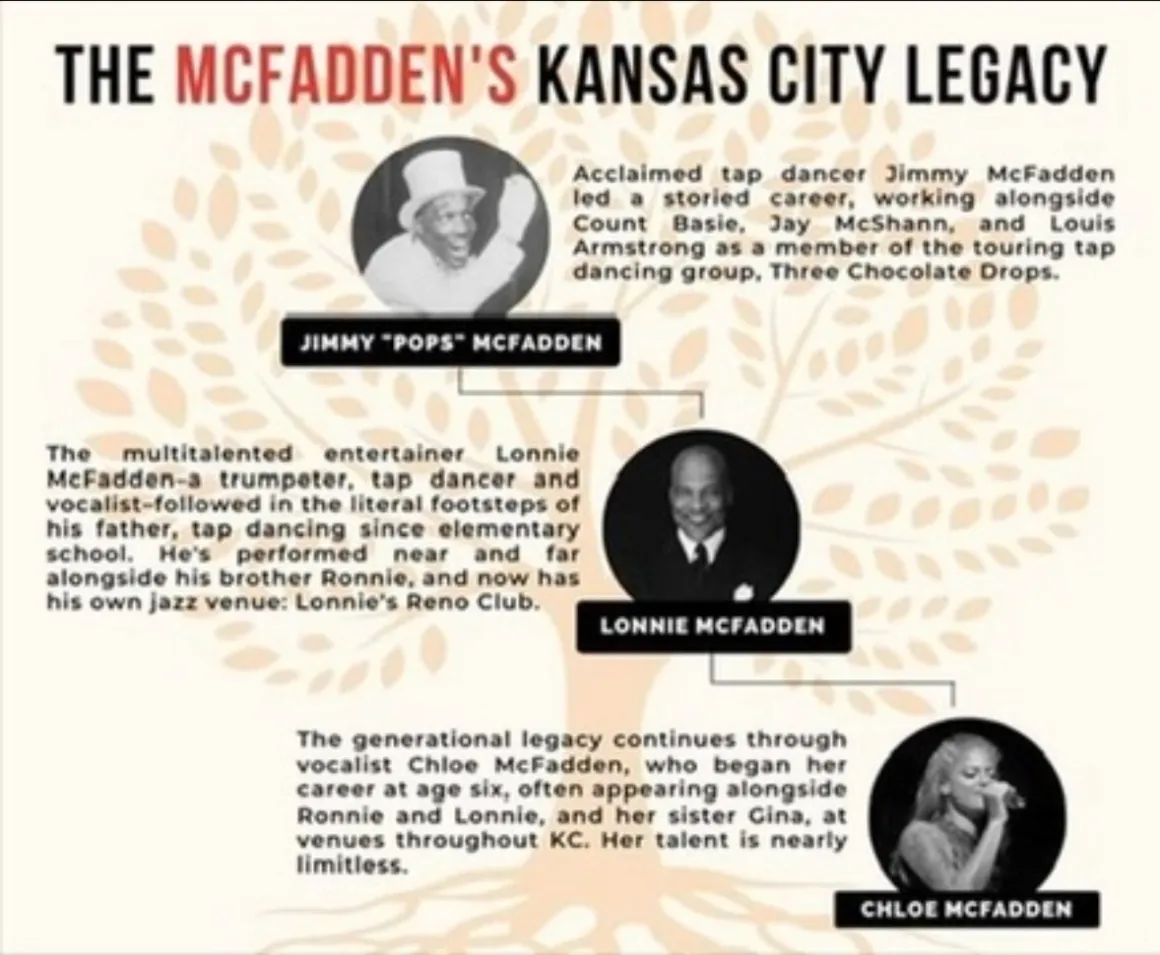 Text about Kansas City legacy with photos of Jimmy McFadden, Lonnie McFadden, and Chloe McFadden, describing their entertainment careers.