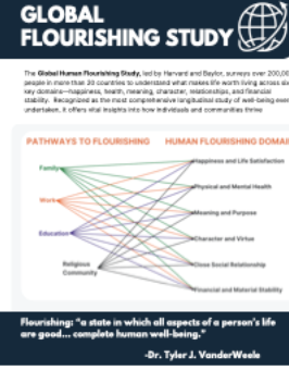 Text and diagram on global flourishing study, showing pathways to human flourishing and related domains, with a dark blue header and footer.