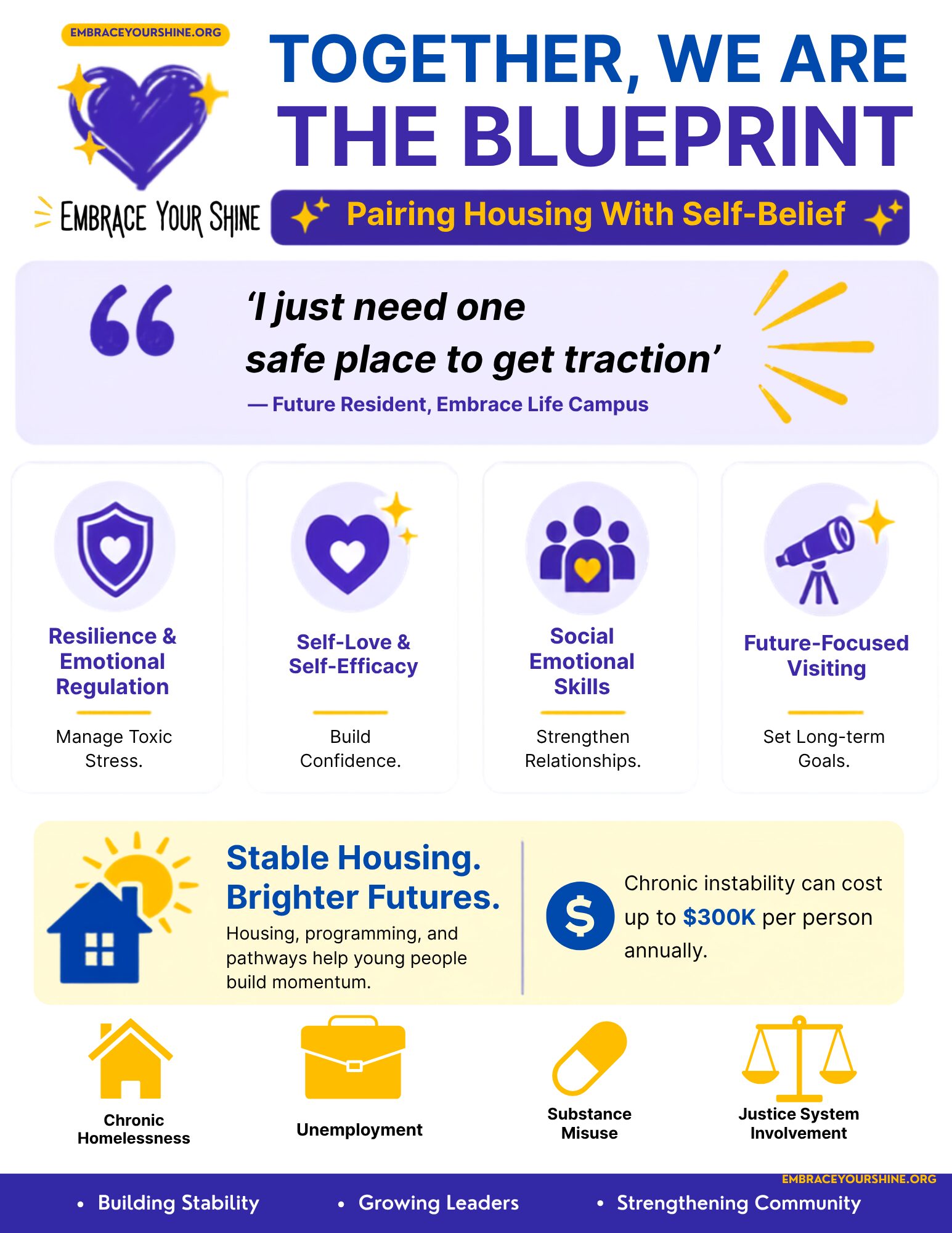 Poster with blue and purple text, icons, and quotes about housing, self-belief, and emotional regulation, featuring a heart logo.