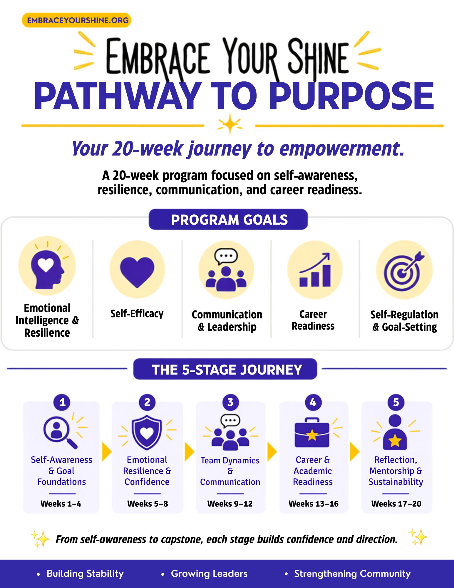 Poster titled 'Embrace Your Shine' with pathway to purpose, program goals, and five-stage journey icons, promoting self-awareness and empowerment.