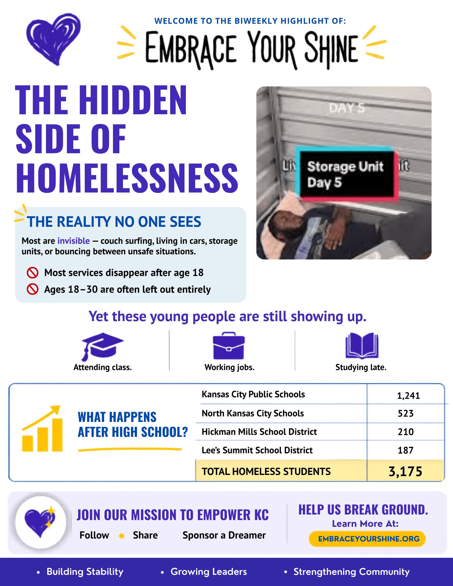 Poster with text about homelessness, young people, and school statistics, including a storage unit image and icons for attendance, work, and study.